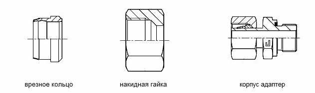 Виды фитингов