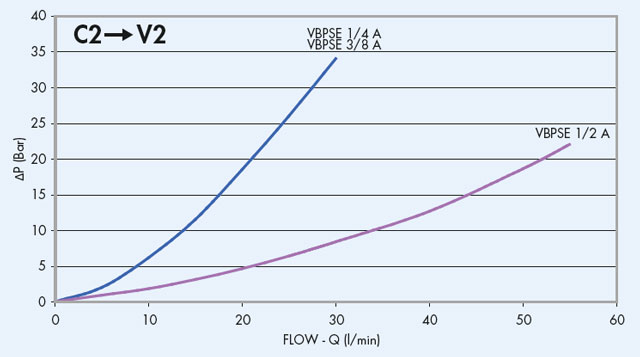параметры давления