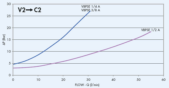 параметры давления тип А
