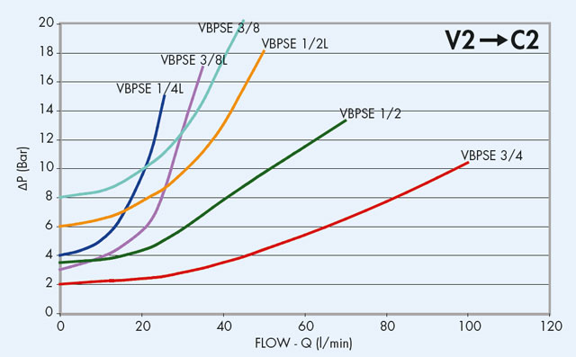 Гидравлический клапан