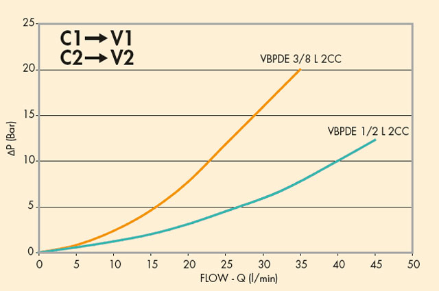 параметры даления vpde2cc