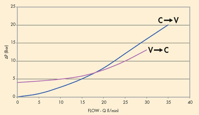 параметры давления vpde2cc
